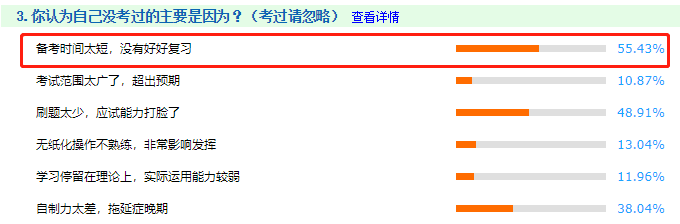 一次考過中級(jí)會(huì)計(jì)師要多久？6-12個(gè)月不等！