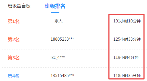 還沒開始備考高會？快來看看你被落下了多少吧！