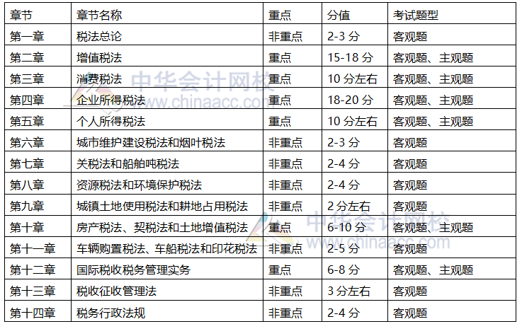 參加2021年注會(huì)稅法 這4點(diǎn)備考建議要知道！