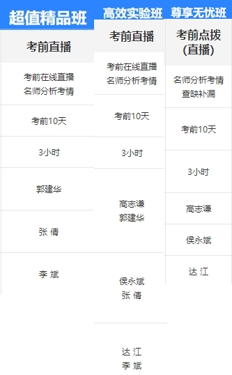 總考后分享：中級會計備考時間緊 多虧考前直播！