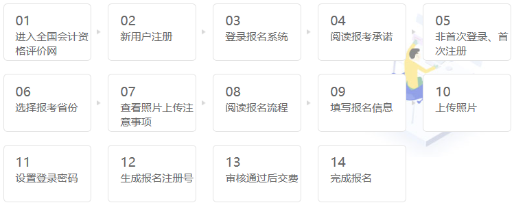 【全匯總】2021中級會(huì)計(jì)報(bào)名你最想知道的那些事兒！