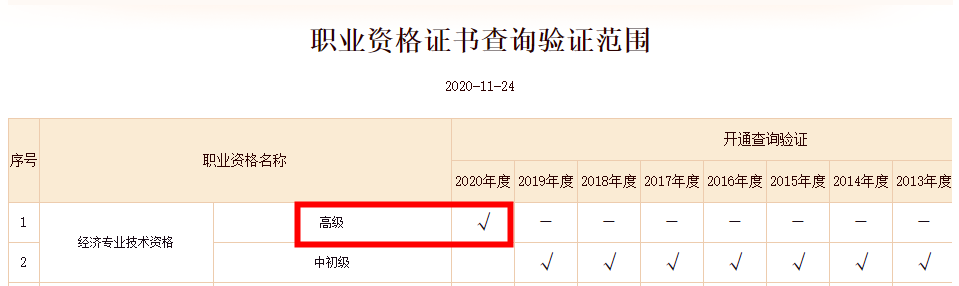 2020高級經(jīng)濟師合格證明（電子版）可以查詢并下載啦！