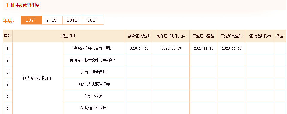 中國人事考試網(wǎng)：2020高級經(jīng)濟師合格證書印制中！