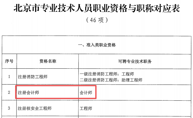 重磅！注冊會計(jì)師可以報(bào)名北京2021年高級會計(jì)師考試