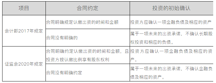 認繳制下股權(quán)投資未出資部分是否需要賬務(wù)處理？