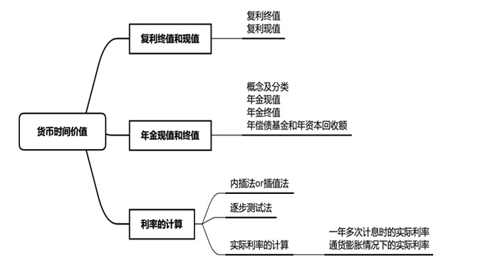 【免費(fèi)聽(tīng)】劉方蕊講解中級(jí)財(cái)管利率的計(jì)算！