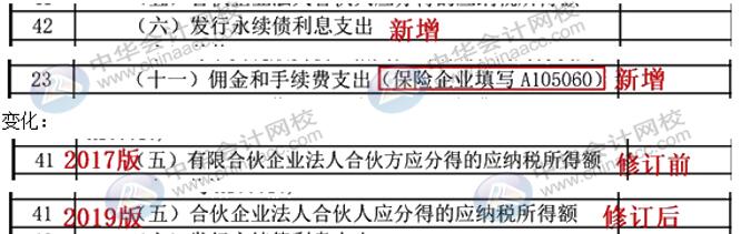 匯算清繳申報表又變了？怎么進行匯算清繳申報？