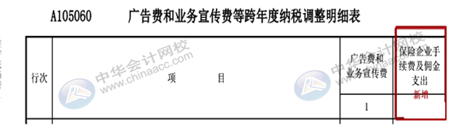 匯算清繳申報表又變了？怎么進行匯算清繳申報？