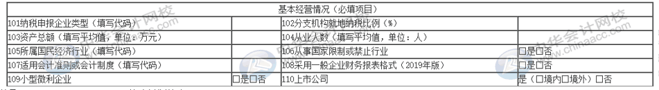 匯算清繳申報表又變了？怎么進行匯算清繳申報？