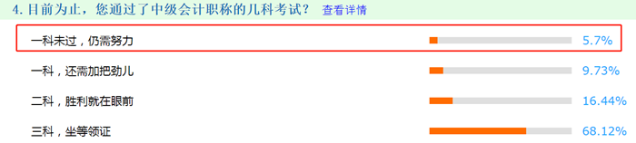 5.7%的考生 在2020年中級(jí)會(huì)計(jì)考試中一科都沒(méi)過(guò)！