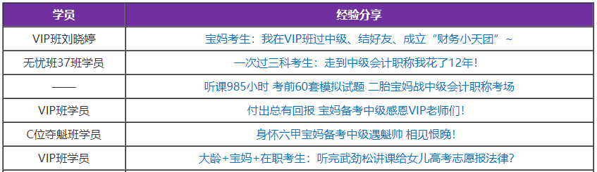 2021中級(jí)會(huì)計(jì)職稱(chēng)備考建議：媽媽考生如何備考中級(jí)會(huì)計(jì)考試？