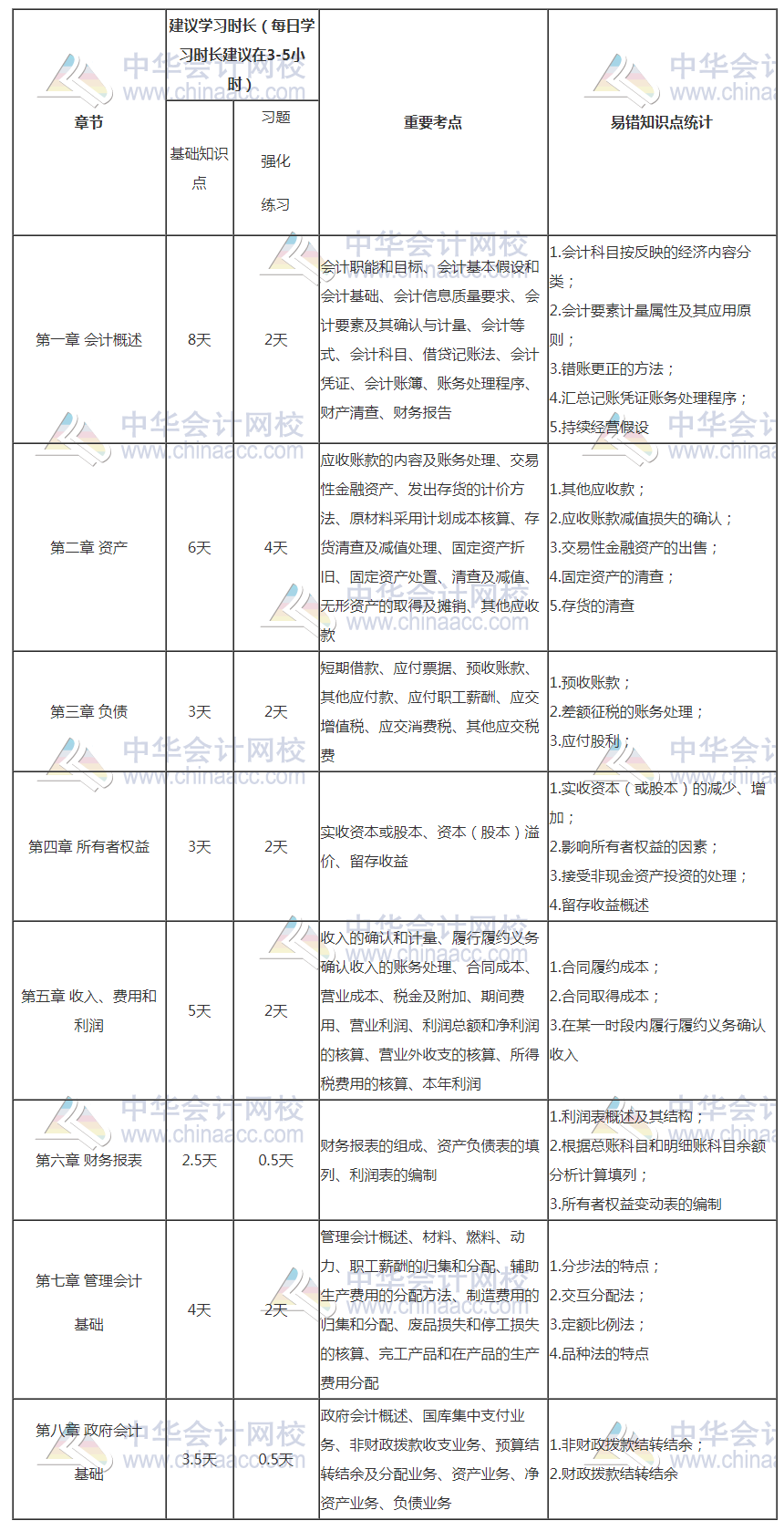 初級會計(jì)報(bào)名入口開通了 距離初級考試還會遠(yuǎn)嗎？