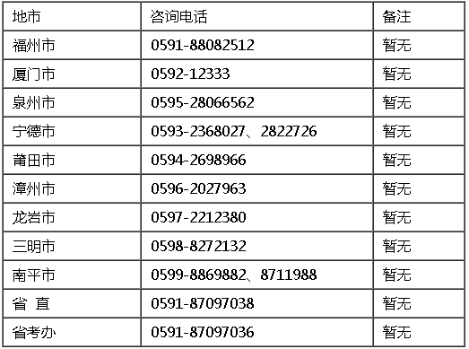 2021年福建各地高級高級會(huì)計(jì)師報(bào)名咨詢電話