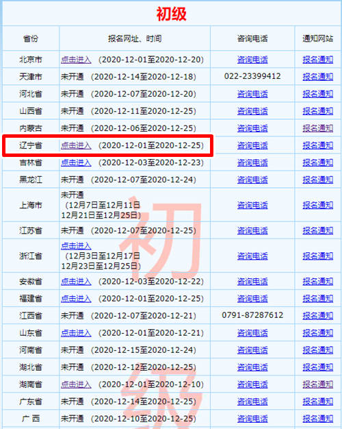 遼寧2021初級(jí)會(huì)計(jì)考試報(bào)名信息表怎么填寫？看這里！