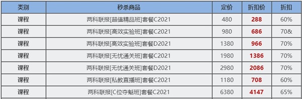12?12初級年終惠戰(zhàn) 超全購課省錢攻略 進(jìn)來抄作業(yè)！