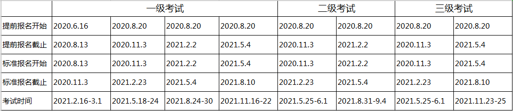 重慶2021年CFA考試報(bào)名時(shí)間是什么時(shí)候？