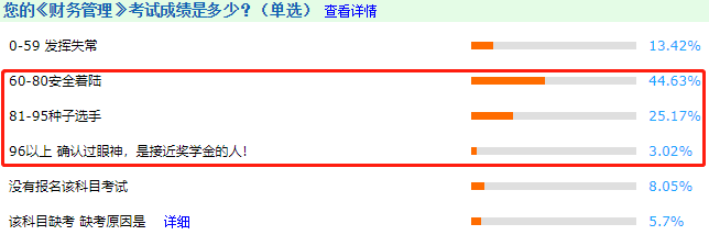 中級(jí)會(huì)計(jì)職稱(chēng)三科通過(guò)率哪個(gè)高？排名>