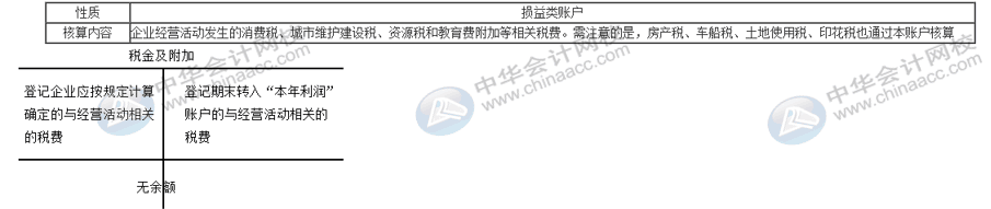 會(huì)計(jì)工作中常用的幾筆分錄，漲知識(shí)了~