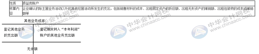 會(huì)計(jì)工作中常用的幾筆分錄，漲知識(shí)了~
