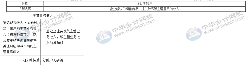 會(huì)計(jì)工作中常用的幾筆分錄，漲知識(shí)了~
