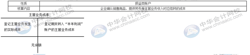 會(huì)計(jì)工作中常用的幾筆分錄，漲知識(shí)了~