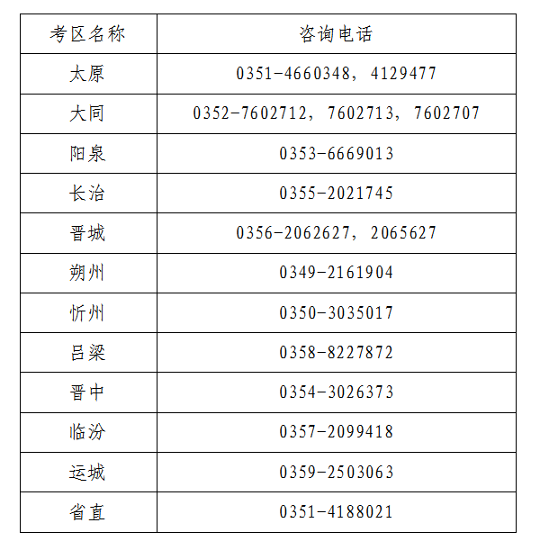 山西省2021年初級(jí)會(huì)計(jì)網(wǎng)上報(bào)名注意事項(xiàng)！