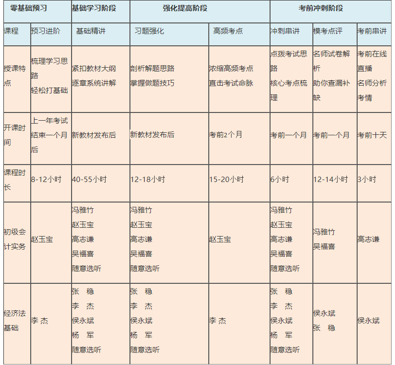 免費(fèi)試聽！ 張穩(wěn)老師2021經(jīng)濟(jì)法基礎(chǔ)【習(xí)題強(qiáng)化】階段開課啦！