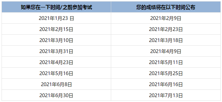 uscpa成績多久出來呢？