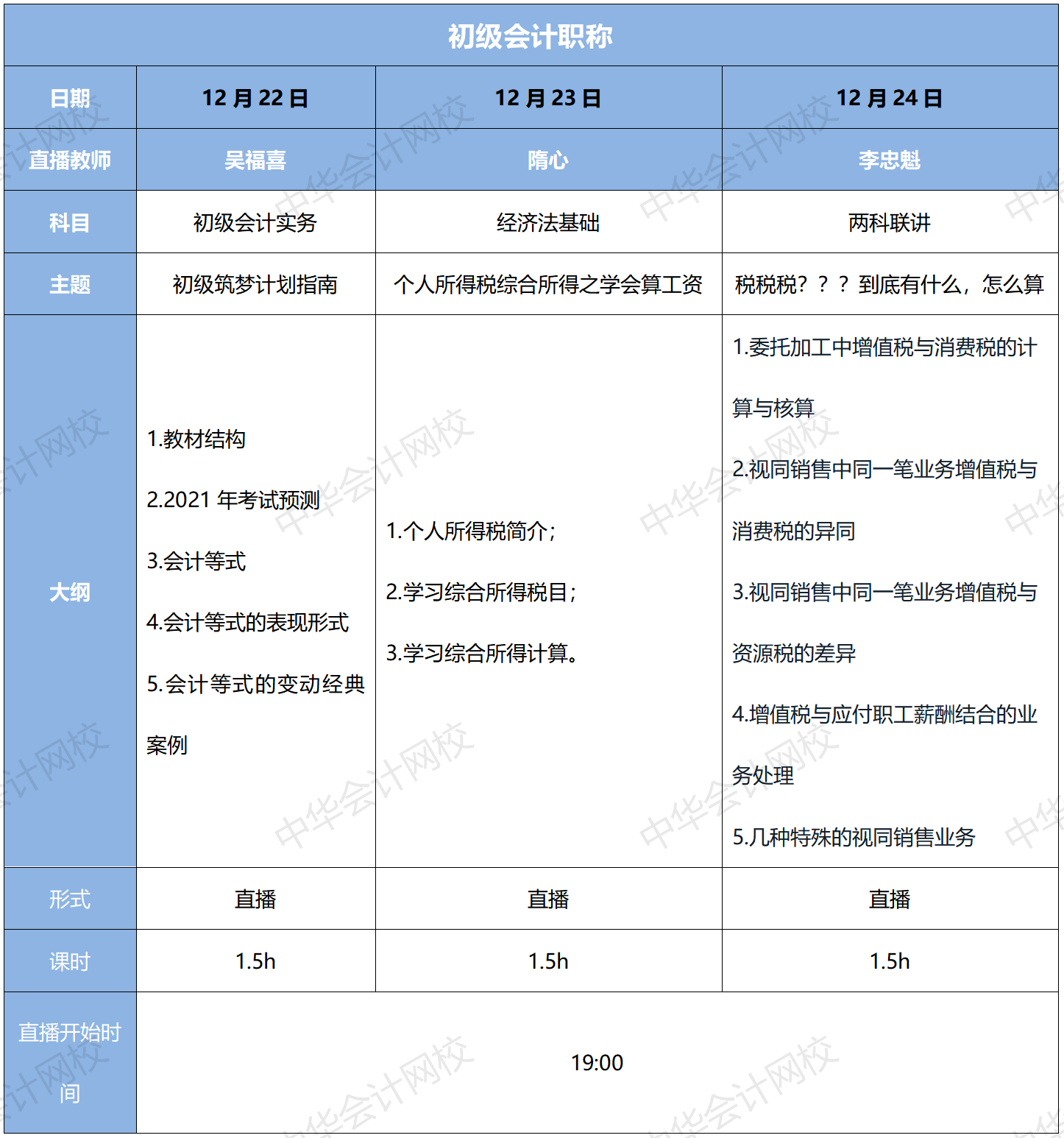 1元限定 大型初級考試重難點攻克現(xiàn)場，快上車！