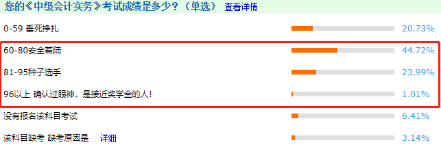 考中級(jí)會(huì)計(jì)師難嗎？難嗎？難嗎？