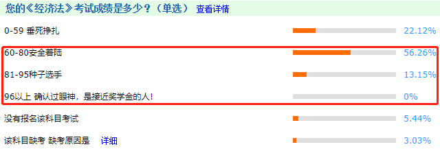 考中級(jí)會(huì)計(jì)師難嗎？難嗎？難嗎？