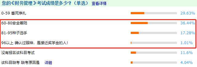 考中級(jí)會(huì)計(jì)師難嗎？難嗎？難嗎？