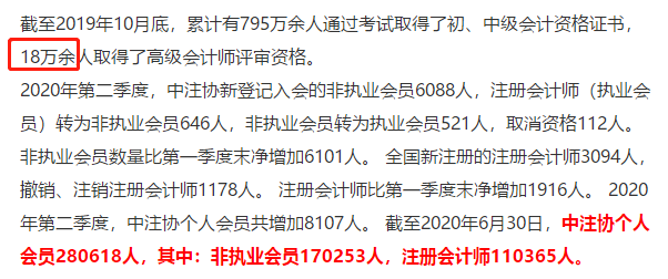 會(huì)計(jì)人“榮登最缺工職位榜”52名!注會(huì)證書(shū)或?qū)⒊蔀閯傂瑁? alt=