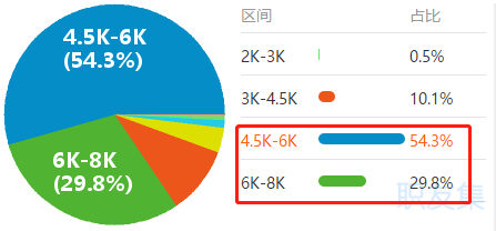 會(huì)計(jì)人“榮登最缺工職位榜”52名!注會(huì)證書(shū)或?qū)⒊蔀閯傂瑁? alt=