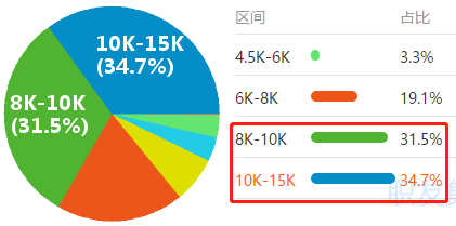 會(huì)計(jì)人“榮登最缺工職位榜”52名!注會(huì)證書(shū)或?qū)⒊蔀閯傂瑁? alt=
