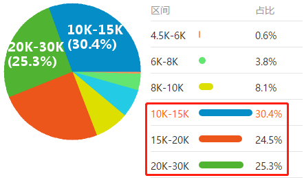 會(huì)計(jì)人“榮登最缺工職位榜”52名!注會(huì)證書(shū)或?qū)⒊蔀閯傂瑁? alt=