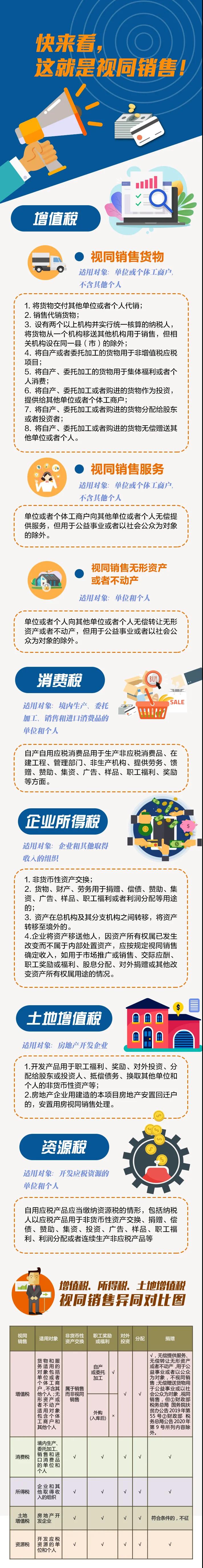 什么是視同銷售？五個(gè)稅種之間視同銷售有哪些異同？