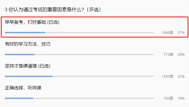 中級會計(jì)備考需要多長的復(fù)習(xí)時(shí)間呢？現(xiàn)在開始復(fù)習(xí)早嗎？
