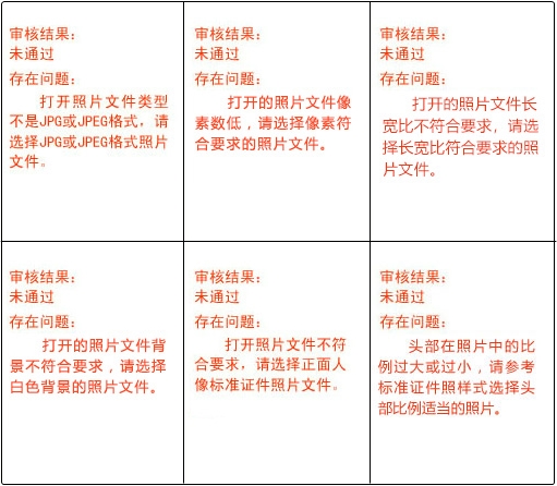 2022初級(jí)會(huì)計(jì)報(bào)名照片上傳存在的問(wèn)題 看看有你的同款嗎？