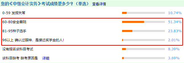 考中級會計(jì)師難嗎？難嗎？難嗎？