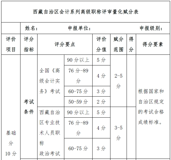 60分萬歲？不！高會考試分?jǐn)?shù)影響評審結(jié)果！
