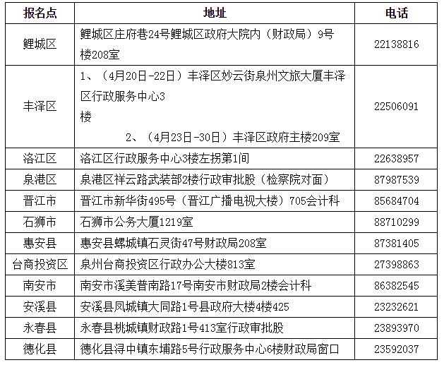 福建泉州2019年中級(jí)會(huì)計(jì)職稱證書領(lǐng)取時(shí)間為4月20日起