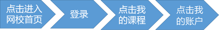 中級好課優(yōu)惠不停歇！用好正保幣 至高享五折！