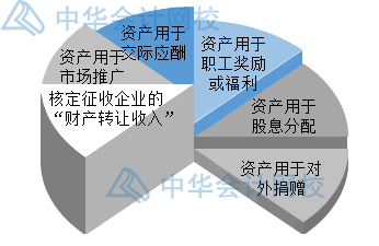 年末了，企業(yè)匯算清繳時怎么確認(rèn)收入？