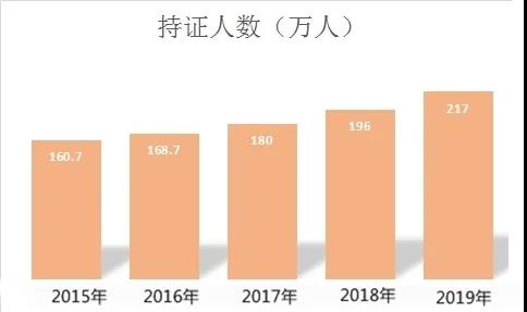 定了！2020年中國最難考試排行榜！中級會計(jì)比注會難？