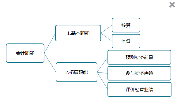 [免費試聽]石江南《初級會計實務(wù)》課程0元聽！
