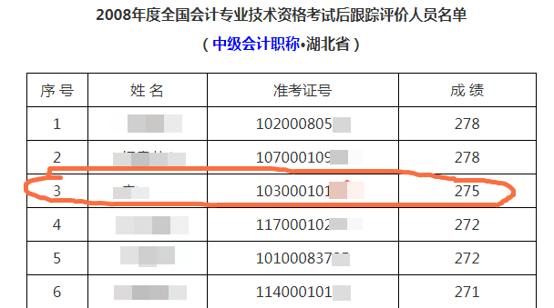 王者再次歸來 40+考生重拾CPA一次過四科！