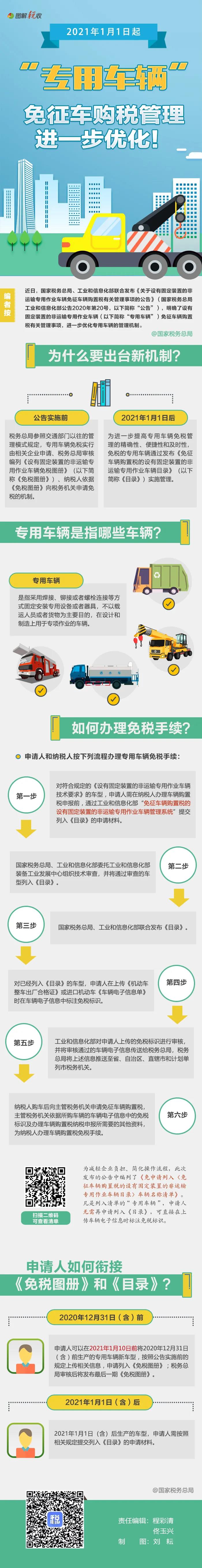 明年起實施！一圖了解“專用車輛”免征車購稅如何辦理