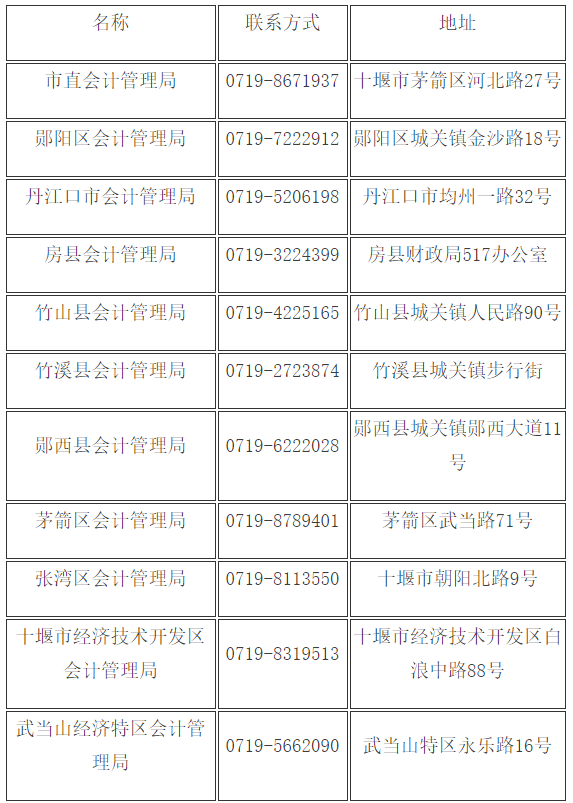 湖北十堰2019年會(huì)計(jì)中級(jí)證書領(lǐng)取通知已公布！