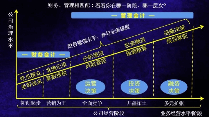 CMA是什么證書？考CMA的理由有哪些？